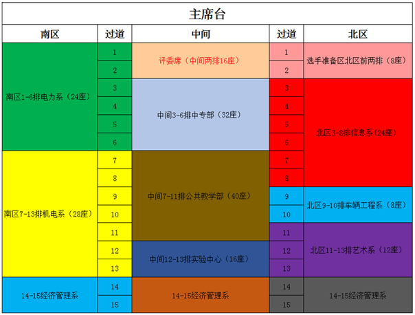 观摩教师比赛座位安排.png